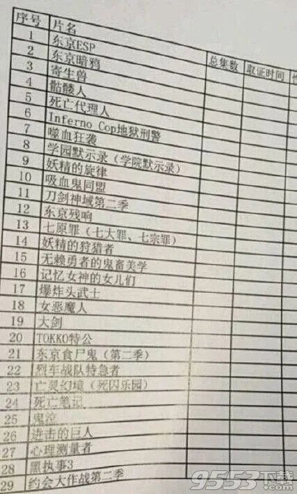 文化部禁播的动漫名单有哪些？(详细)