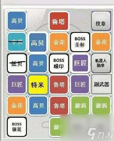 冒险岛点装搭配2023 男女装备选择推荐及排行