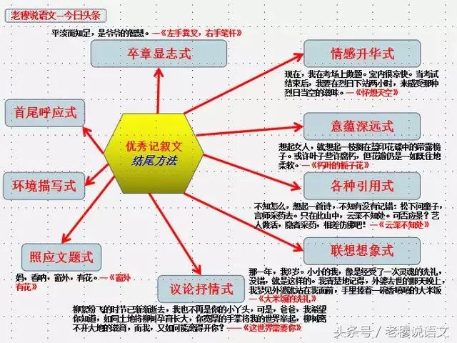 高考作文如何开头和结尾？