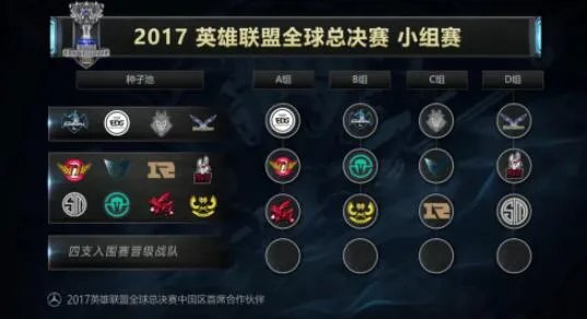 《lol》S7总决赛赛程表一览