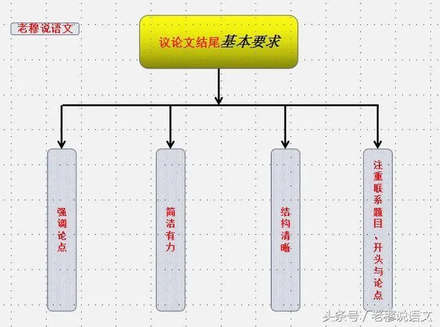 高考作文如何开头和结尾？
