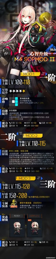 《少女前线》M4SOP改造技能属性详解