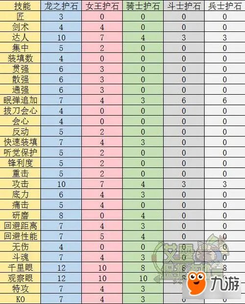 怪物猎人ol护石精铸成本和所需材料讲解