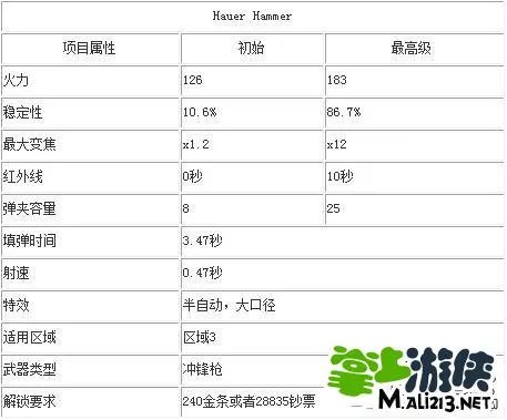 猎鹿人2014攻略武器大全 各种武器介绍汇总