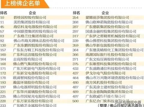 佛山有哪些大企业？