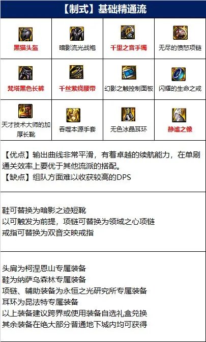 dnf110级版本男气功毕业装备怎么搭配 2022男气功毕业装备搭配指南