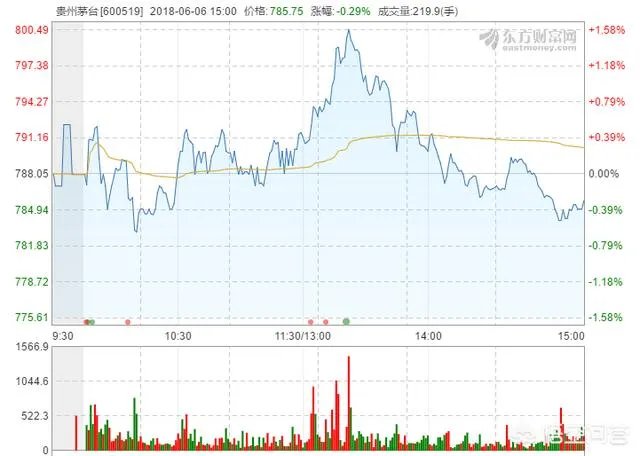 贵州茅台股价再创历史新高，市值再次突破万亿，你觉得其主要原因是什么？