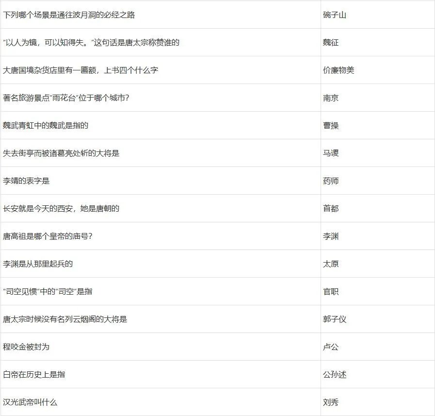 梦幻西游元宵节答题攻略2023