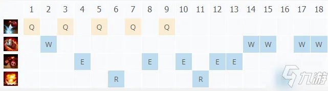LOL11.10爆破鬼才吉格斯怎么出装 11.10爆破鬼才吉格斯出装分享