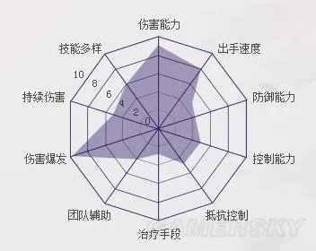 梦幻诛仙鬼王技能一览 鬼王加点解析