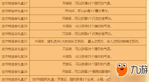 《dnf》26蔬菜组合搭配 最新农作物合成公式汇总