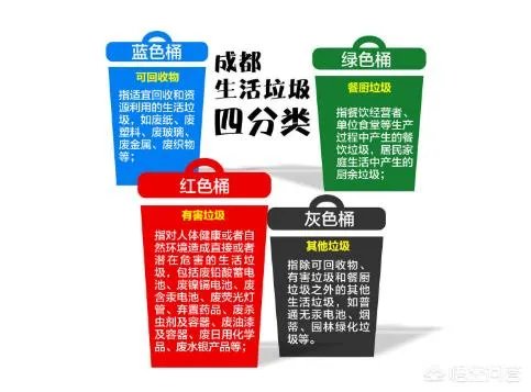 成都的垃圾分类，你怎么看？