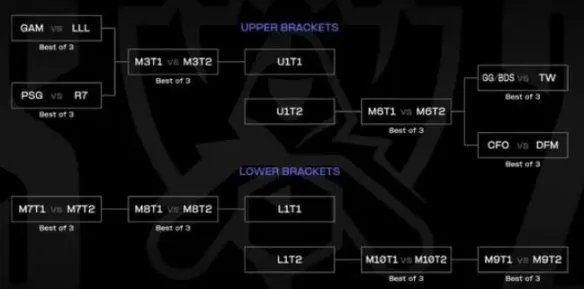 《lol》2023全球总决赛入围赛规则介绍