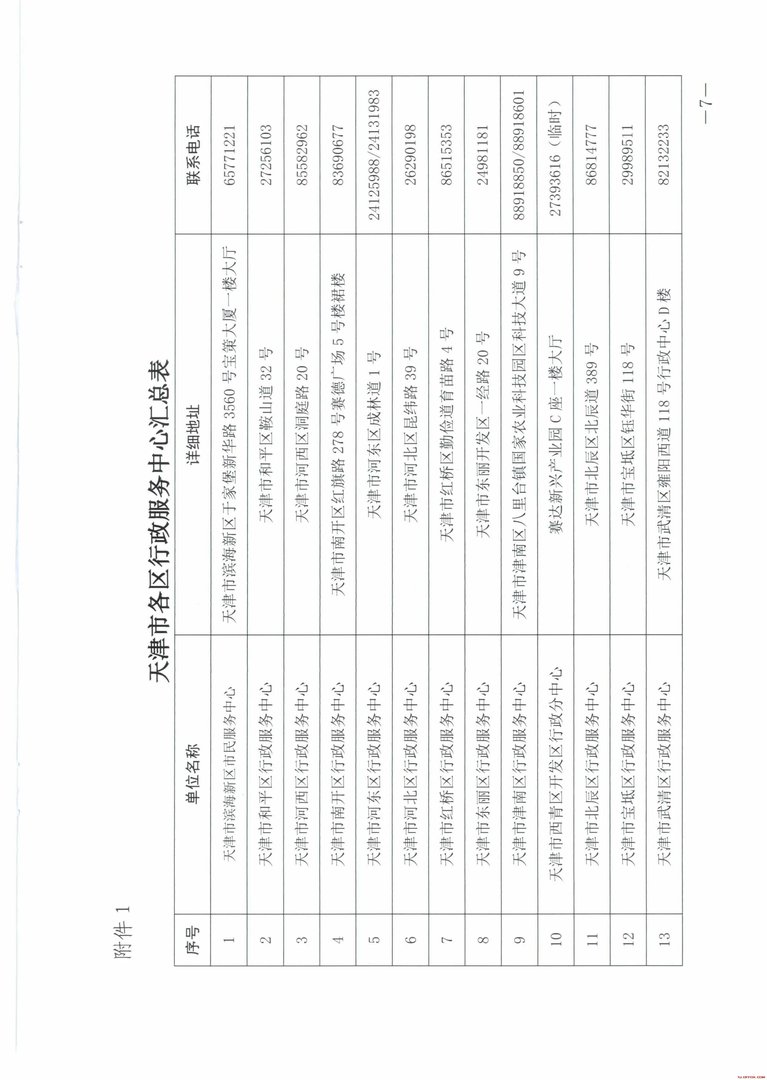 2018天津落户新政策：《天津市人才引进落户实施办法》