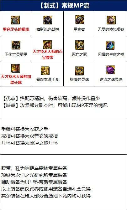 dnf110级版本男气功毕业装备怎么搭配 2022男气功毕业装备搭配指南