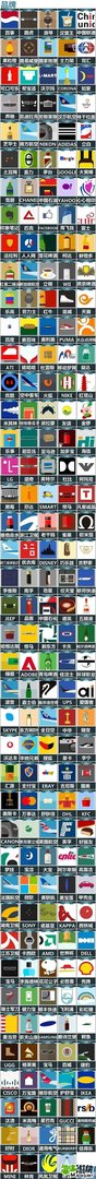 疯狂猜图三个字品牌及各种难点答案总汇