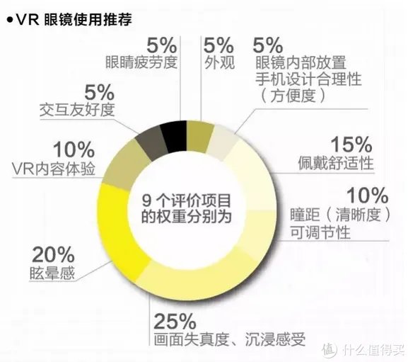 VR一体机怎么选