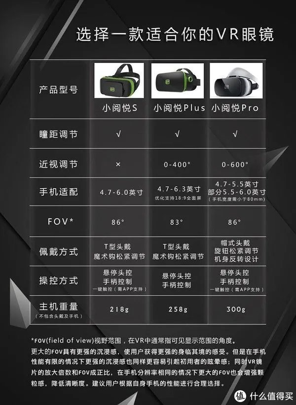 VR一体机怎么选