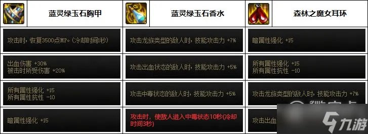 DNF血法巴卡妮装备搭配详情