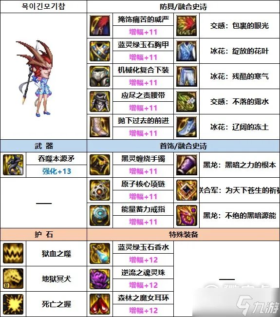 DNF血法巴卡妮装备搭配详情