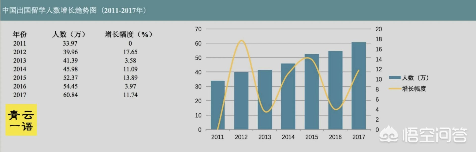 怎么办一个留学中介公司?