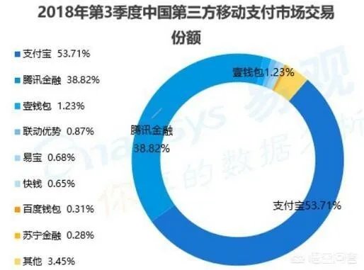 paypal进入中国对微信和支付宝影响如何？