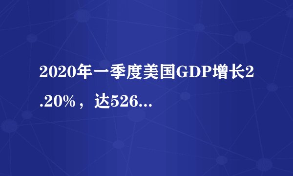 2020年一季度美国GDP增长2.20%，达52615.48亿美元