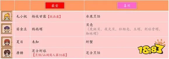 奶牛镇的小时光人物喜好 超详细礼物表