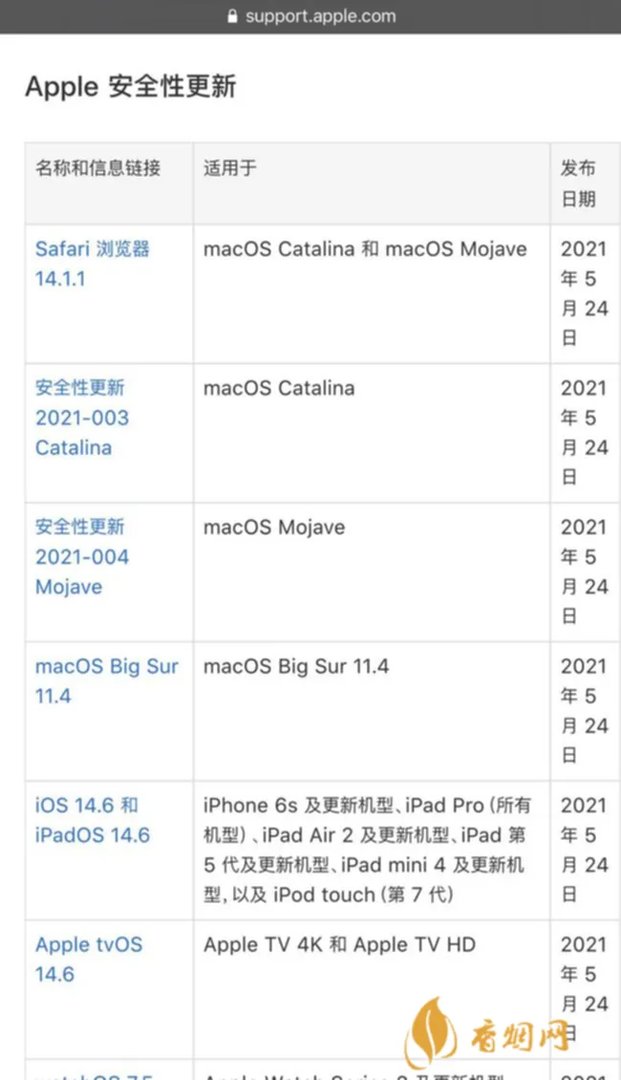 ios14.6正式版测评 ios14.6正式版怎么样