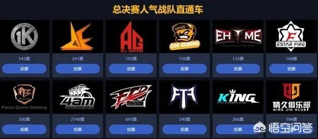 4AM主动放弃龙珠鸡皇杯人气复活，你怎么看？