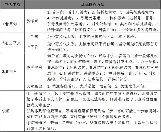 考研英语阅读参考书哪本好？