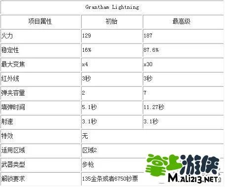 猎鹿人2014攻略武器大全 各种武器介绍汇总