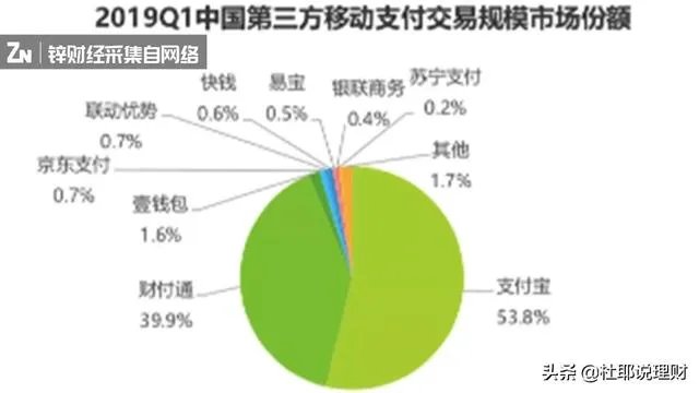 paypal进入中国对微信和支付宝影响如何？