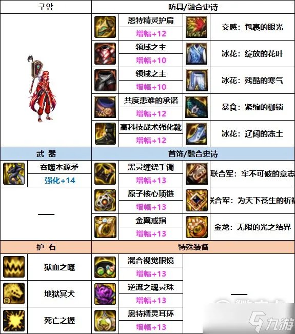 DNF血法巴卡妮装备搭配详情