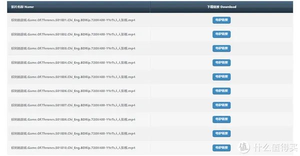 爱看美剧没资源？十个最新美剧资源在线网站，可看可下载，让你专心追美剧，