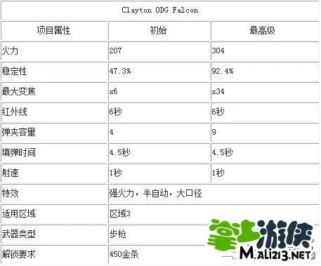 猎鹿人2014攻略武器大全 各种武器介绍汇总