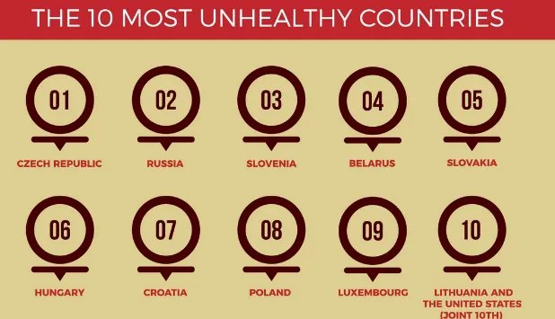 全球最不健康国家是如何被评选出来的？