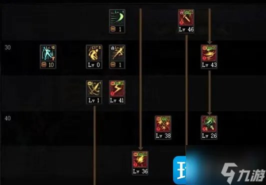 DNF2023刺客怎么加点 刺客刷图加点攻略2023