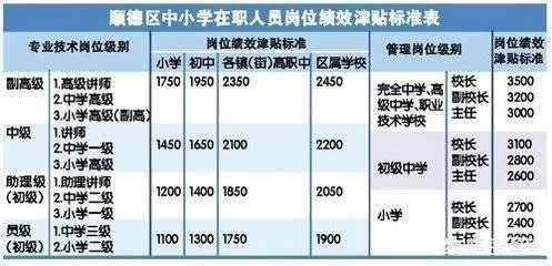 对山东省中小学教师绩效工资的改革，你怎么看？