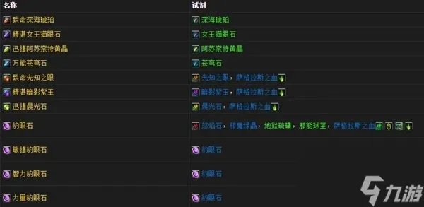 魔兽世界珠宝名匠的荣誉奖章怎么获得 珠宝名匠的荣誉奖章获取方法