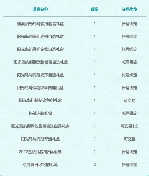 DNF2022夏日套礼包内容一览