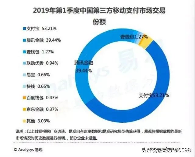 paypal进入中国对微信和支付宝影响如何？