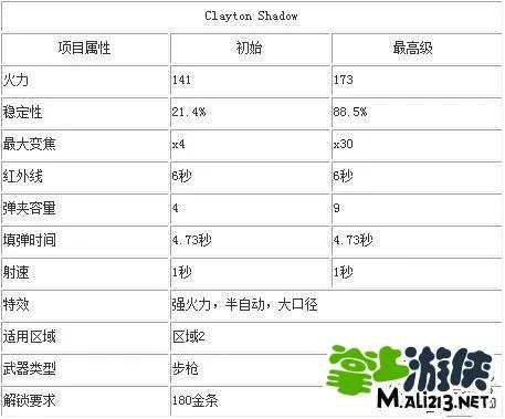 猎鹿人2014攻略武器大全 各种武器介绍汇总