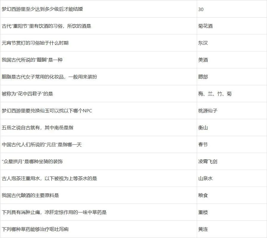 梦幻西游元宵节答题攻略2023