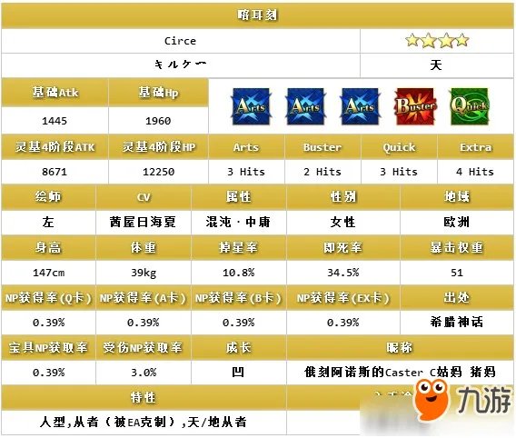 《FGO》喀耳刻好用吗 喀耳刻技能介绍图文详解