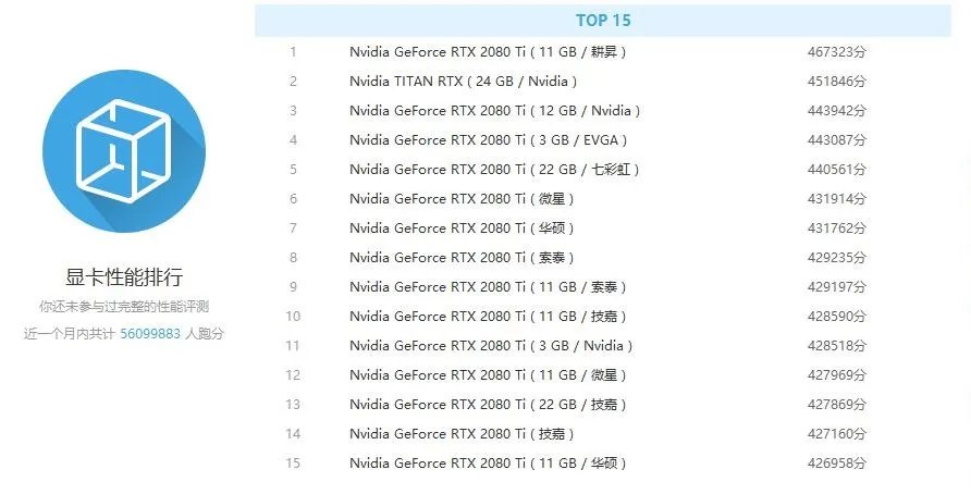 电脑显卡天梯图2020排行榜