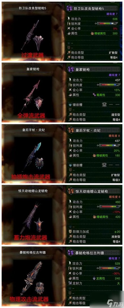 怪物猎人世界PC键位设置和配置推荐 含新手入门武器推荐