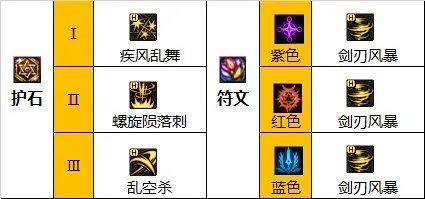 dnf110级版本刺客毕业装备怎么搭配 2023刺客毕业装备搭配指南