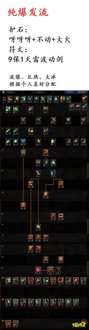 dnf100级阿修罗怎么加点 100级阿修罗加点推荐