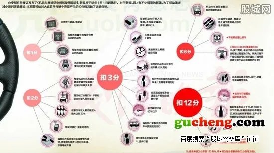 2013年新交通法规 新增扣分规定及扣分细则解读